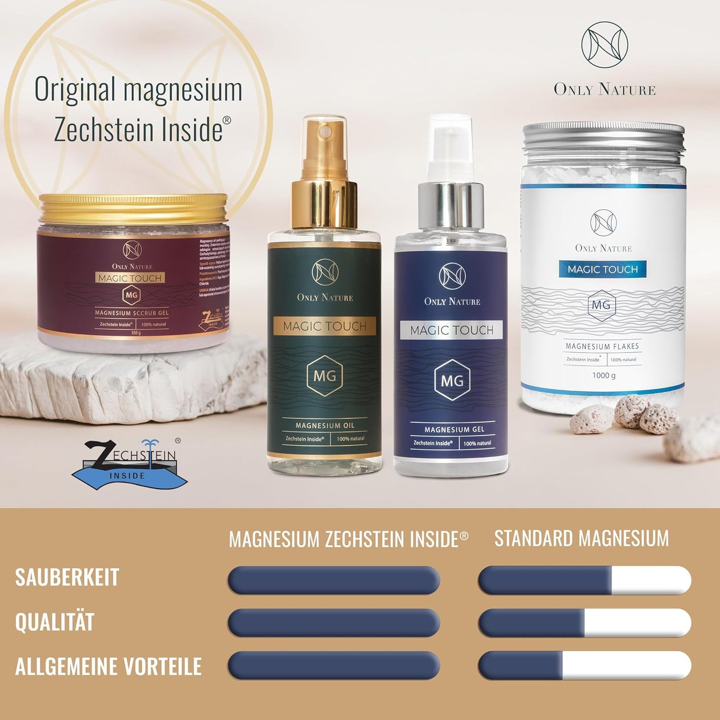 Magnesium Gel Zechstein zur Massage Gegen Schmerzen und Muskelkrämpfe- 30% Magnesiumchlorid 100 % Verdaulich - Verbessert den Schlaf