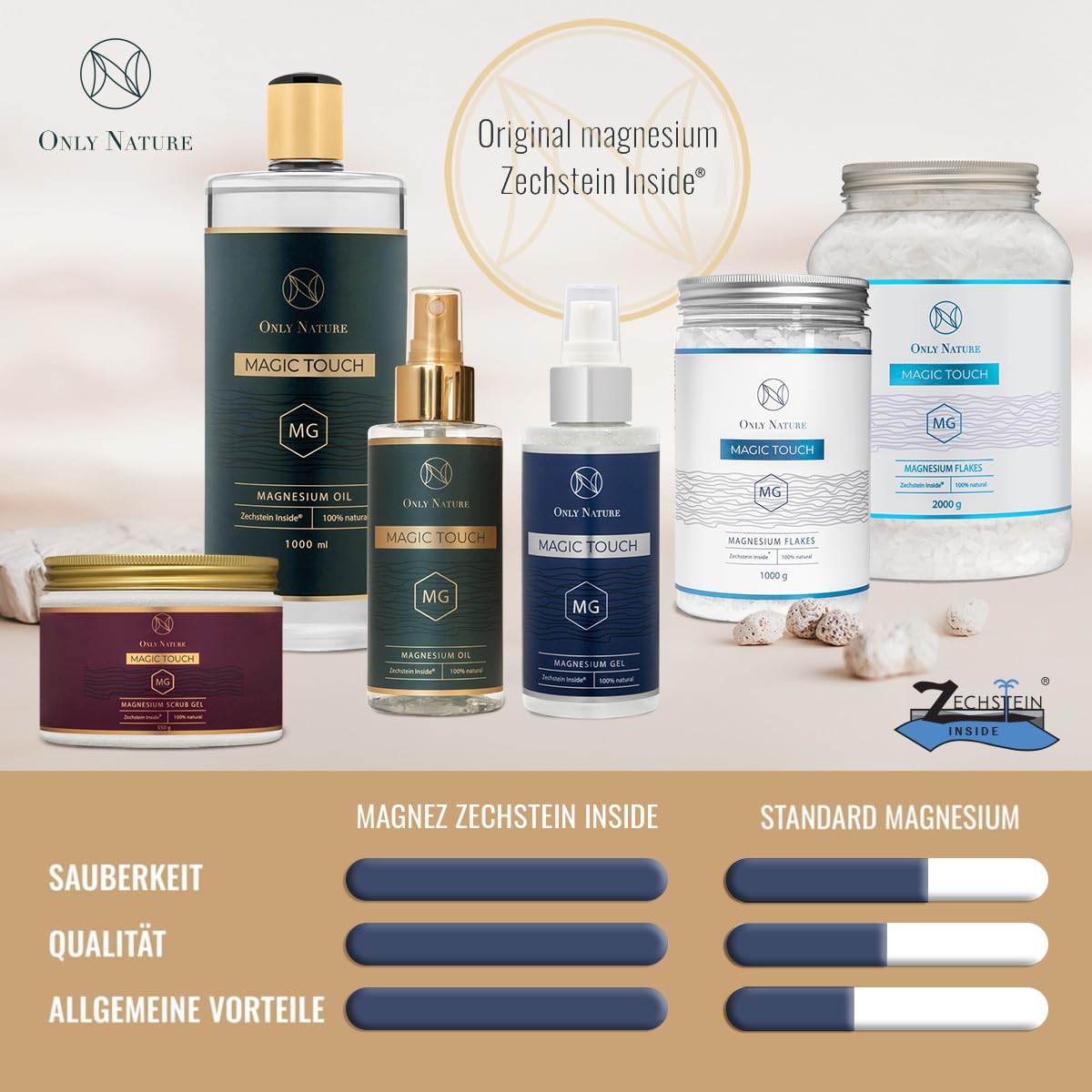 Magnesium Body Scrub Gel mit Meersalz – 100% Natürliches Peeling mit Magnesiumchlorid aus Zechstein – 3 in 1: Peeling, Feuchtigkeit, Anti-Cellulite-Massage – Für Glatte und Straffe Haut